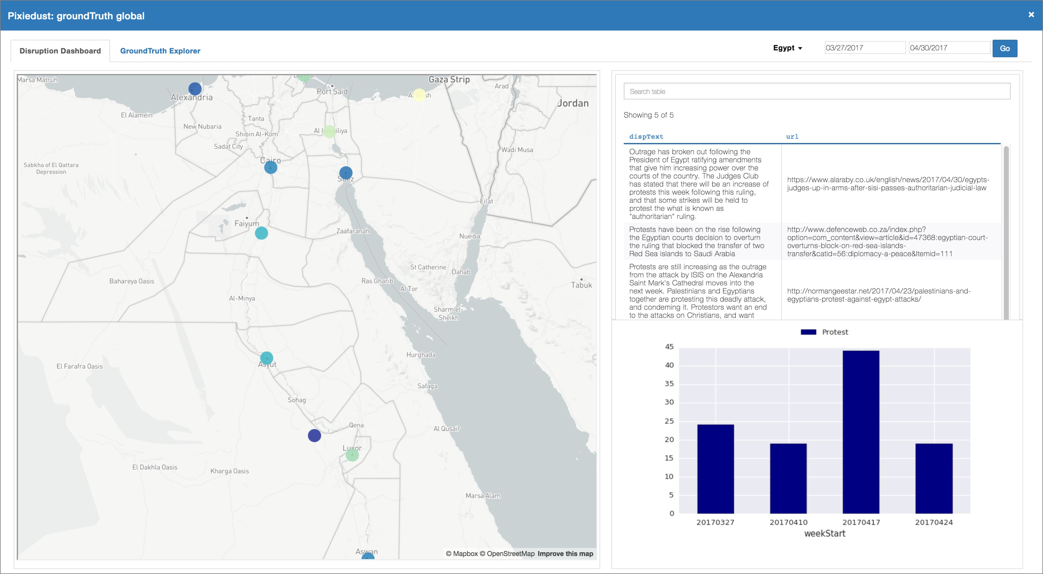 Screenshot of a PixieApp showing data mapped to an area of the Middle East.