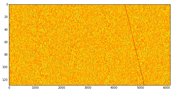 A simulation of a narrow band radio signal, as observed from outer space.